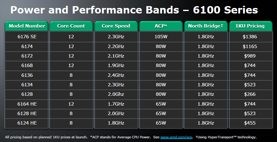Modelle und Preise im Überblick