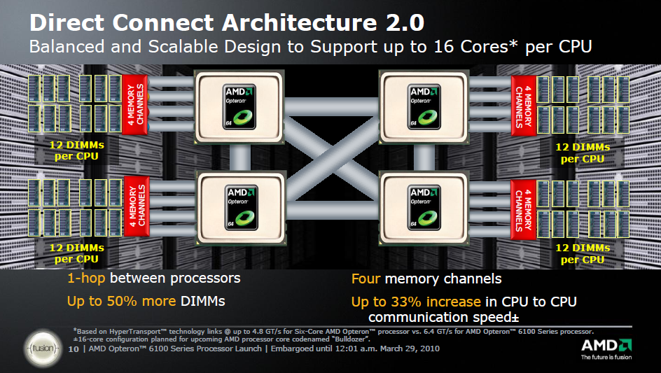 Jeder mit jedem: HyperTransport 3.0 machts möglich