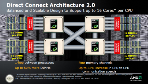 Jeder mit jedem: HyperTransport 3.0 machts m&ouml;glich