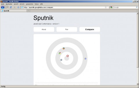Sputnik-Testmatrix