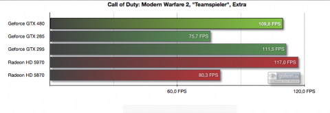 1.920 x 1.200, 4xAF, 8xAF