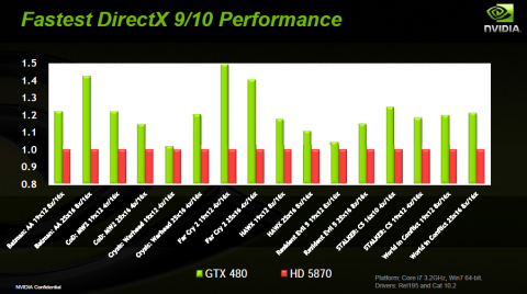 Nvidias Benchmarks