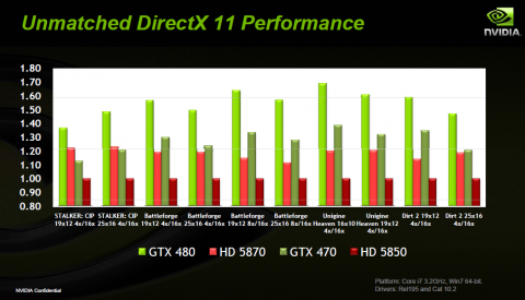 Nvidias Benchmarks
