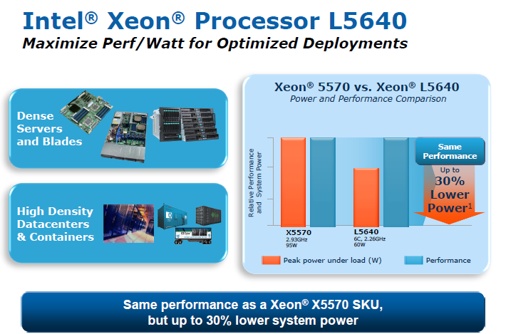 Gleiche Leistung, aber ein Drittel sparsamer