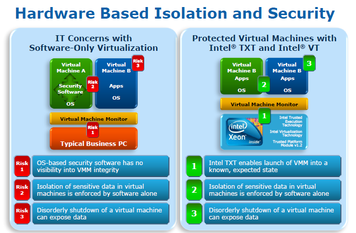 Lücken bei Virtualisierung geschlossen