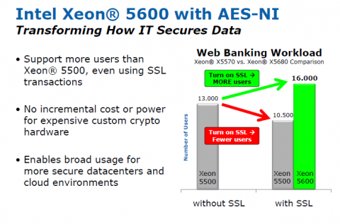 Mehr Benutzer trotz Verschl&uuml;sselung