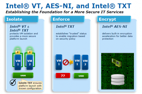 Neue Sicherheitsfunktionen