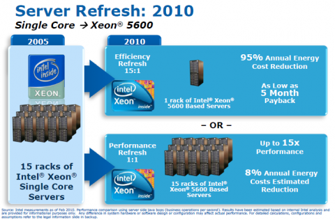 15 alte Racks gegen ein neues