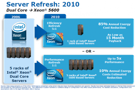 5 alte Racks mit Dual-Cores gegen ein neues