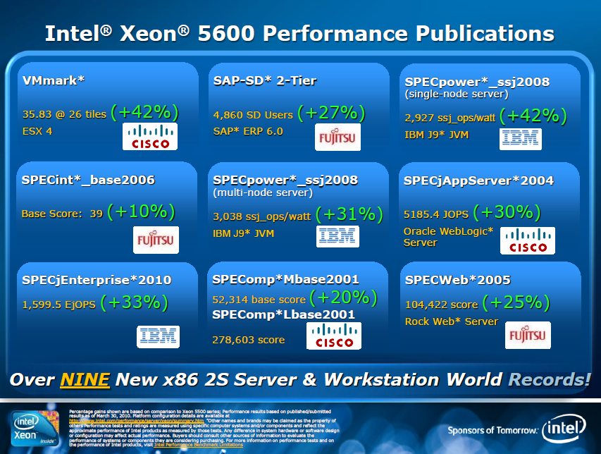 Auch bei 2P-Systemen schnell