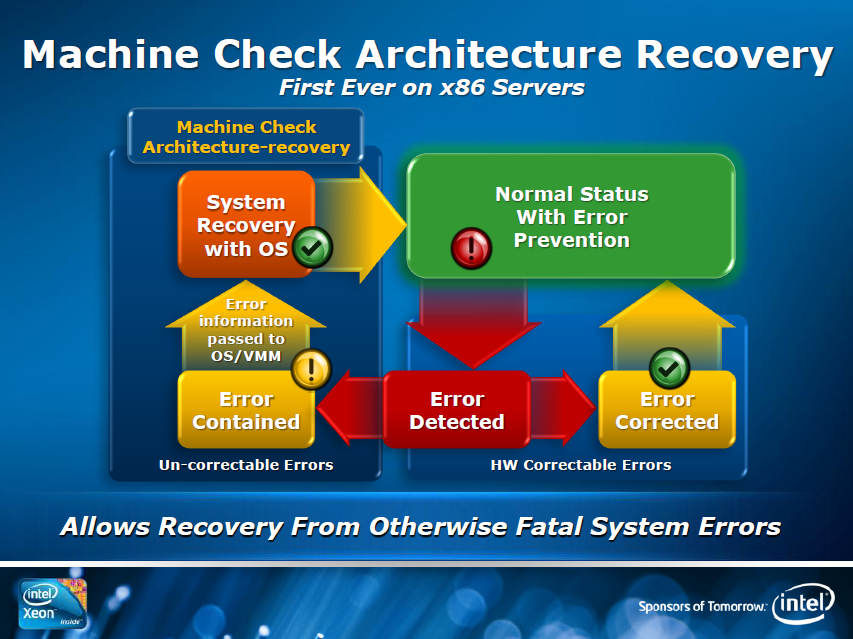 Selbstheilung bei Programmfehlern