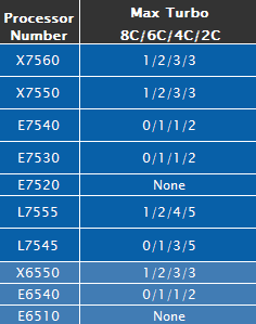 Je nach TDP verschiedene Turbostufen