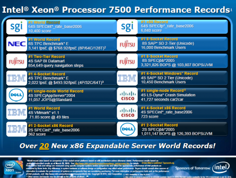 Server-Rekorde diverser Hersteller