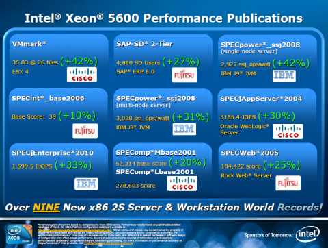 Auch bei 2P-Systemen schnell