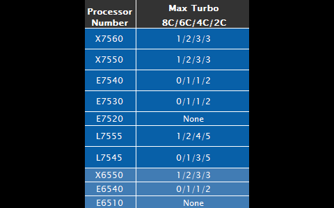 Je nach TDP verschiedene Turbostufen