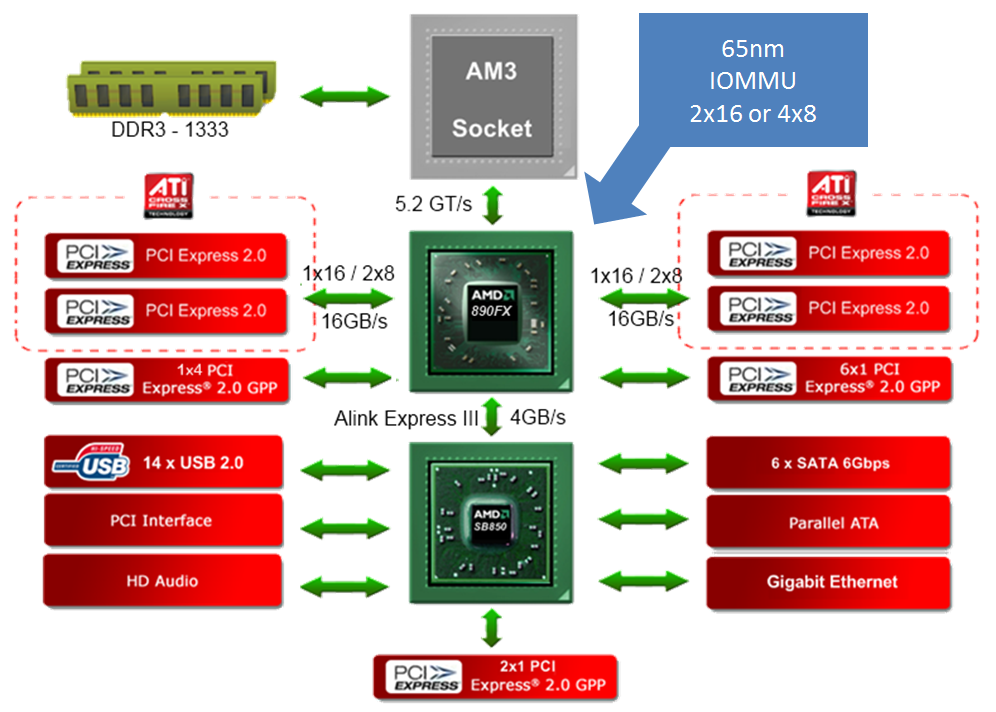 Test: Phenom II X6 1090T - AMD holt mit 6-Kerner auf - Golem.de