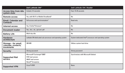 Funktionen von Latitude On