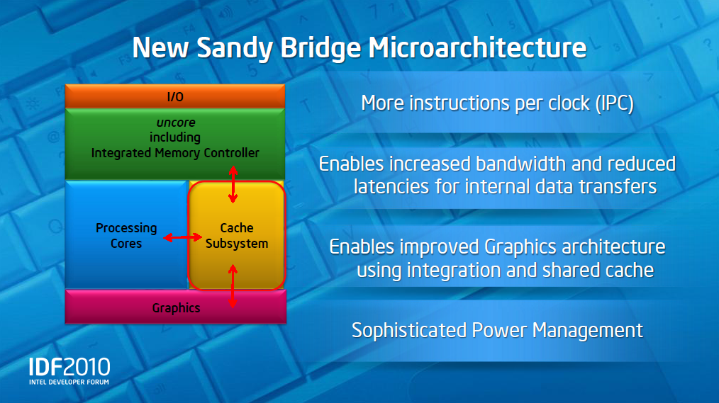 Blockdiagramm Sandy Bridge: Grafik zwischen CPU und Cache