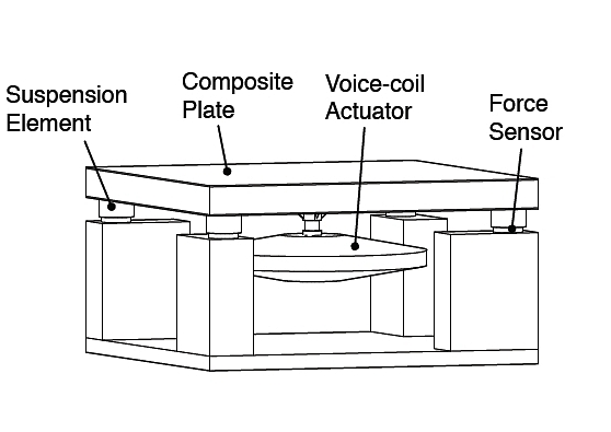 Funktionsschema des Systems (Grafik: Yon Visell, Jeremy Cooperstock)