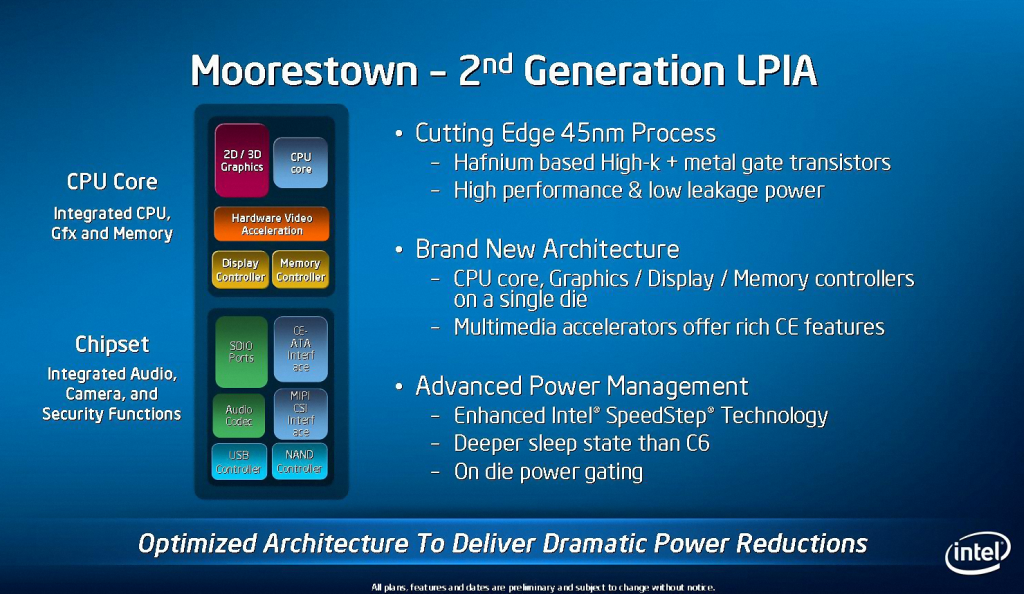 Blockdiagramm von Moorestown