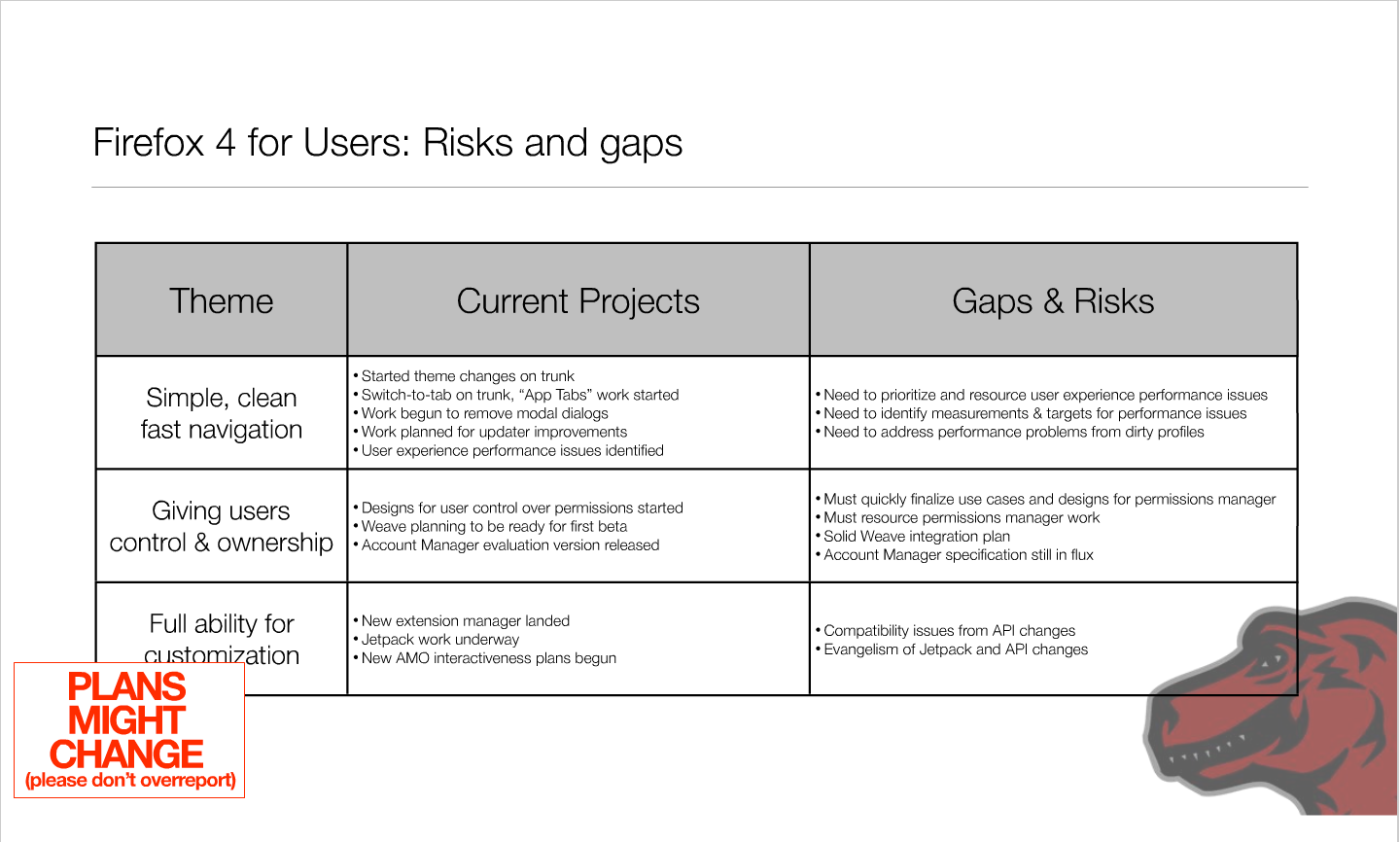 Roadmap für Firefox 4.0 - Präsentation von Mike Beltzner