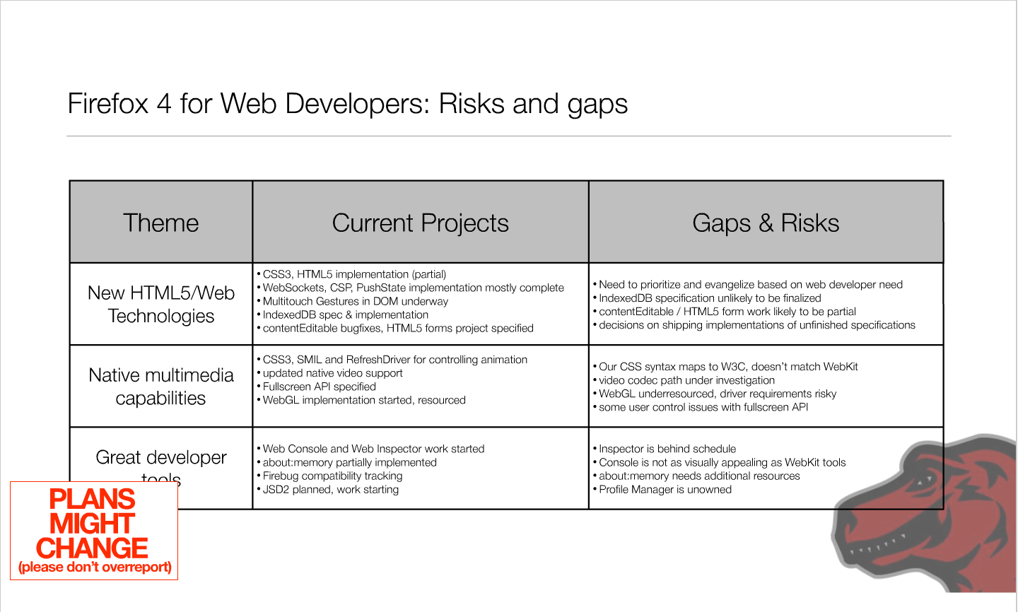 Roadmap für Firefox 4.0 - Präsentation von Mike Beltzner