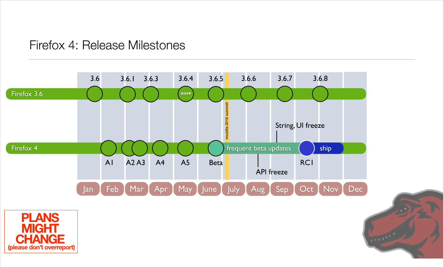 Roadmap für Firefox 4.0 - Präsentation von Mike Beltzner