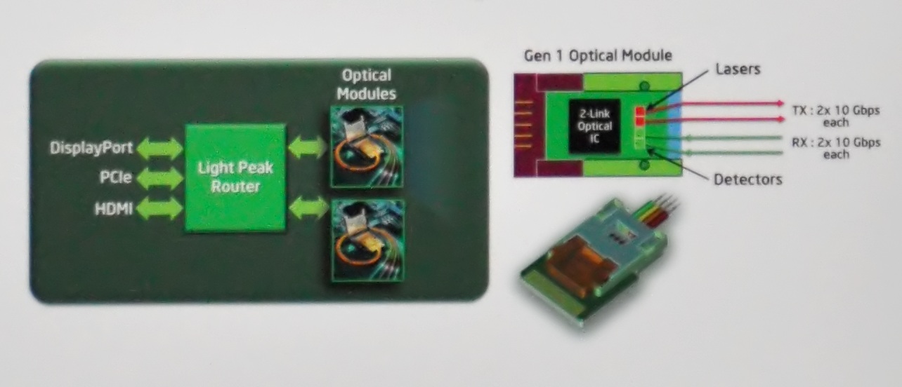 Optical Module und Router für Light-Peak