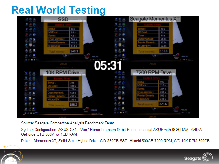 Seagates Benchmarks, allerdings von einem anderen Notebook