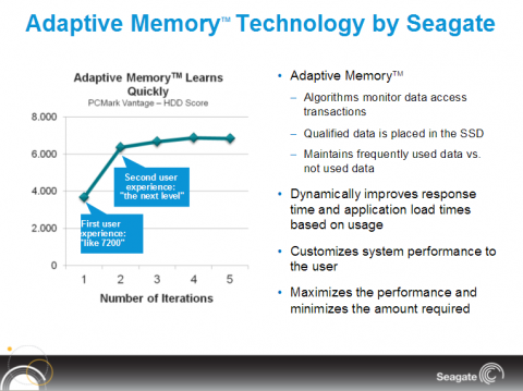 Adaptive Memory lernt PCMark