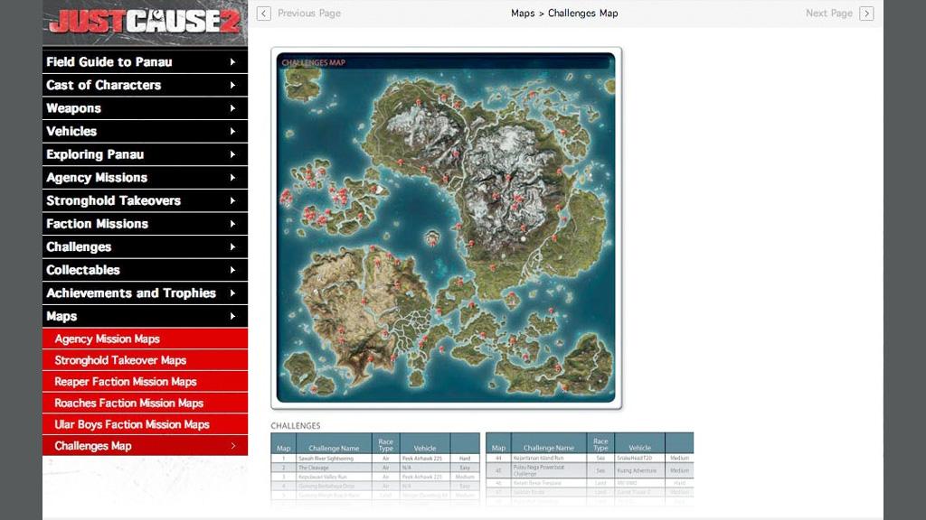 Komplettlösung Just Cause 2