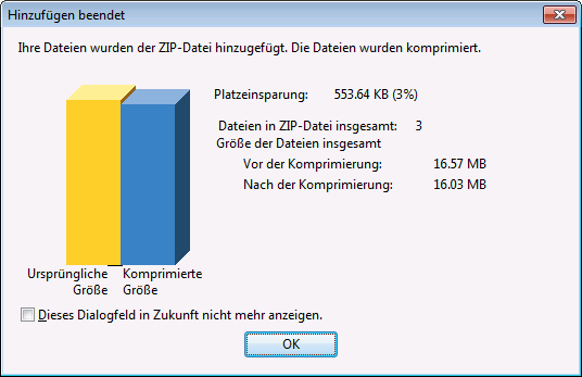 Winzip 14.5 - Kompressionsergebnis
