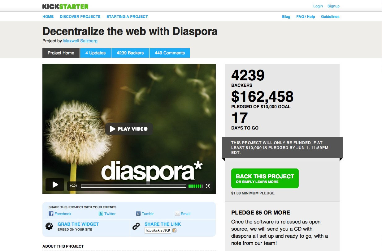 Finanziell gesichert: Am Vormittag des 15. Mai 2010 wurden die 150.000 US-Dollar erreicht, um 16:40 Uhr am selben Tag waren es bereits über 160.000 US-Dollar.