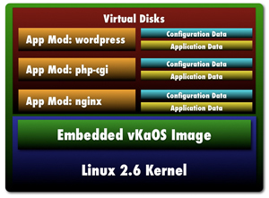 App Modules in KaOS
