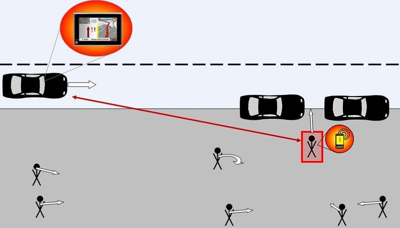 Der Kontextfilter erkennt die Gefahr für den Fußgänger zwischen den Autos und warnt ihn und den Autofahrer (Grafik: Klaus David/ Alexander Flach)