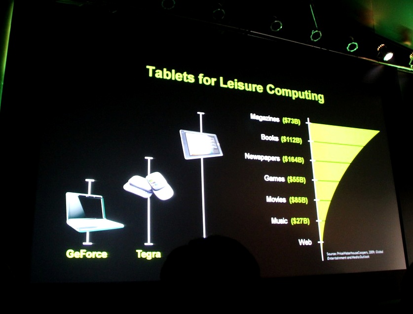 Der Medienmarkt ist von Print dominiert.