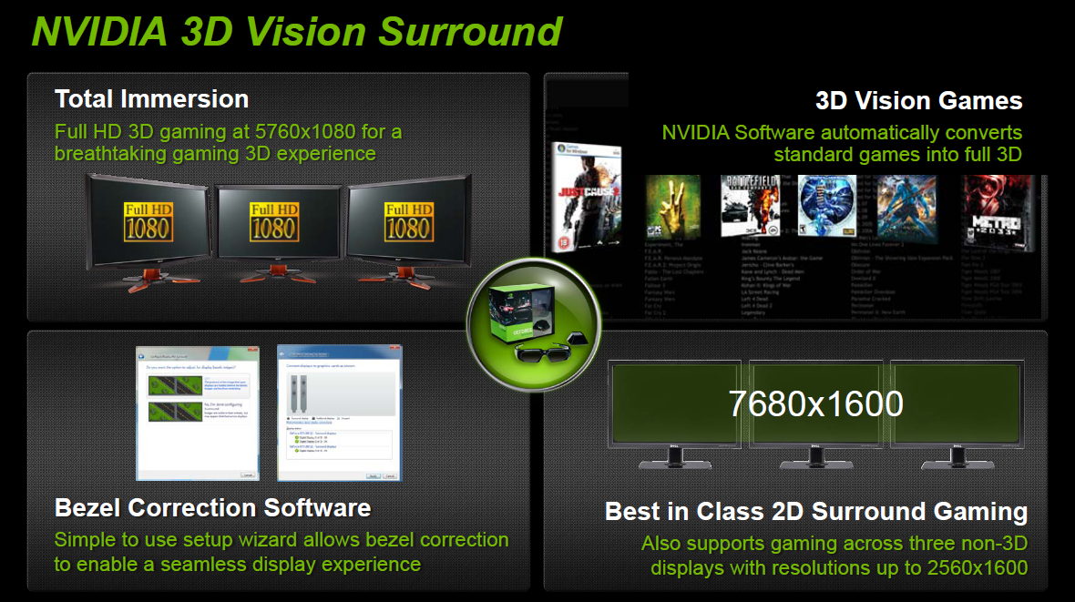 Nvidias Ankündigung zum Fermi-Launch