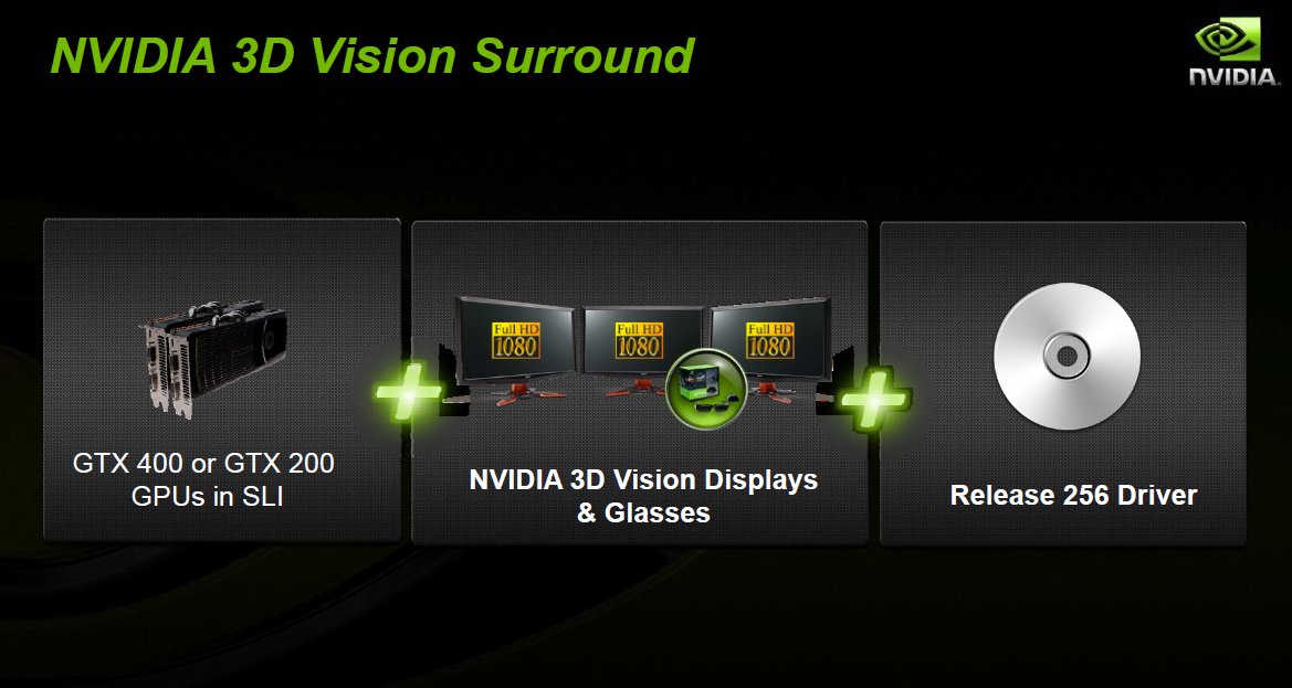 Das, und 3D-Monitore, braucht man für 3D Vision Surround.