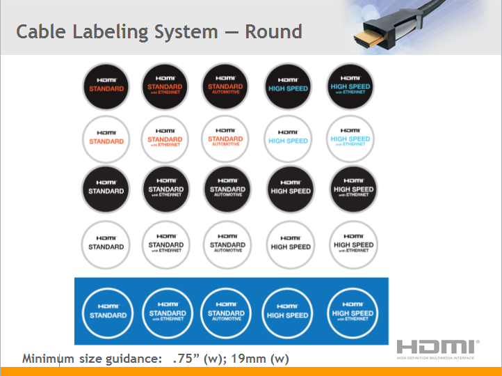 ... oder als Kreise.