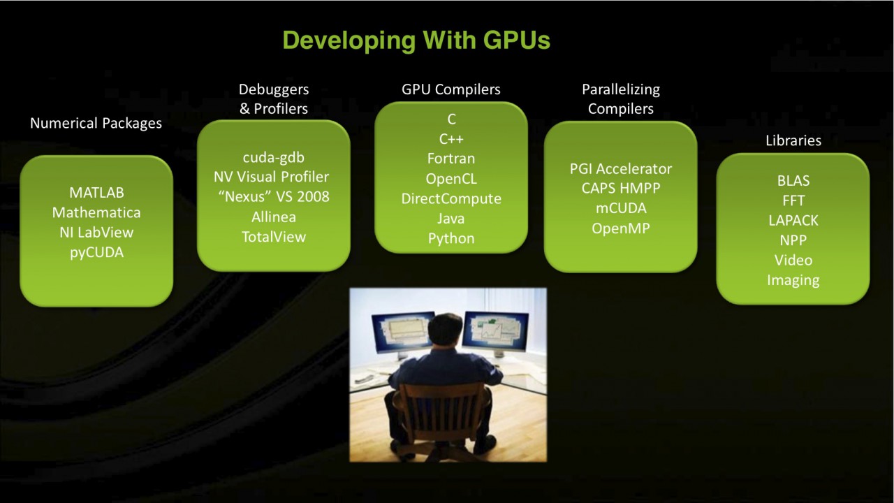 Entwicklung mit GPUs