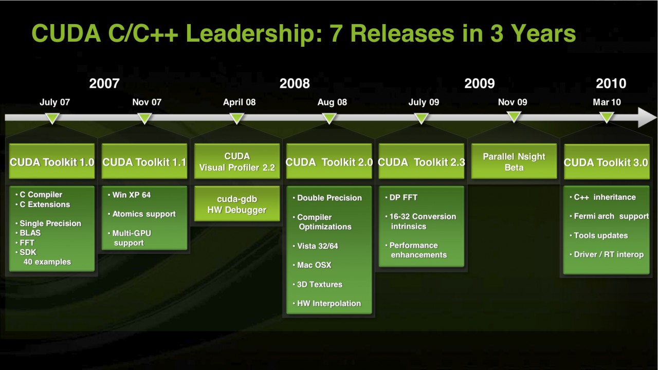 Nvidia sieht sich gut aufgestellt.