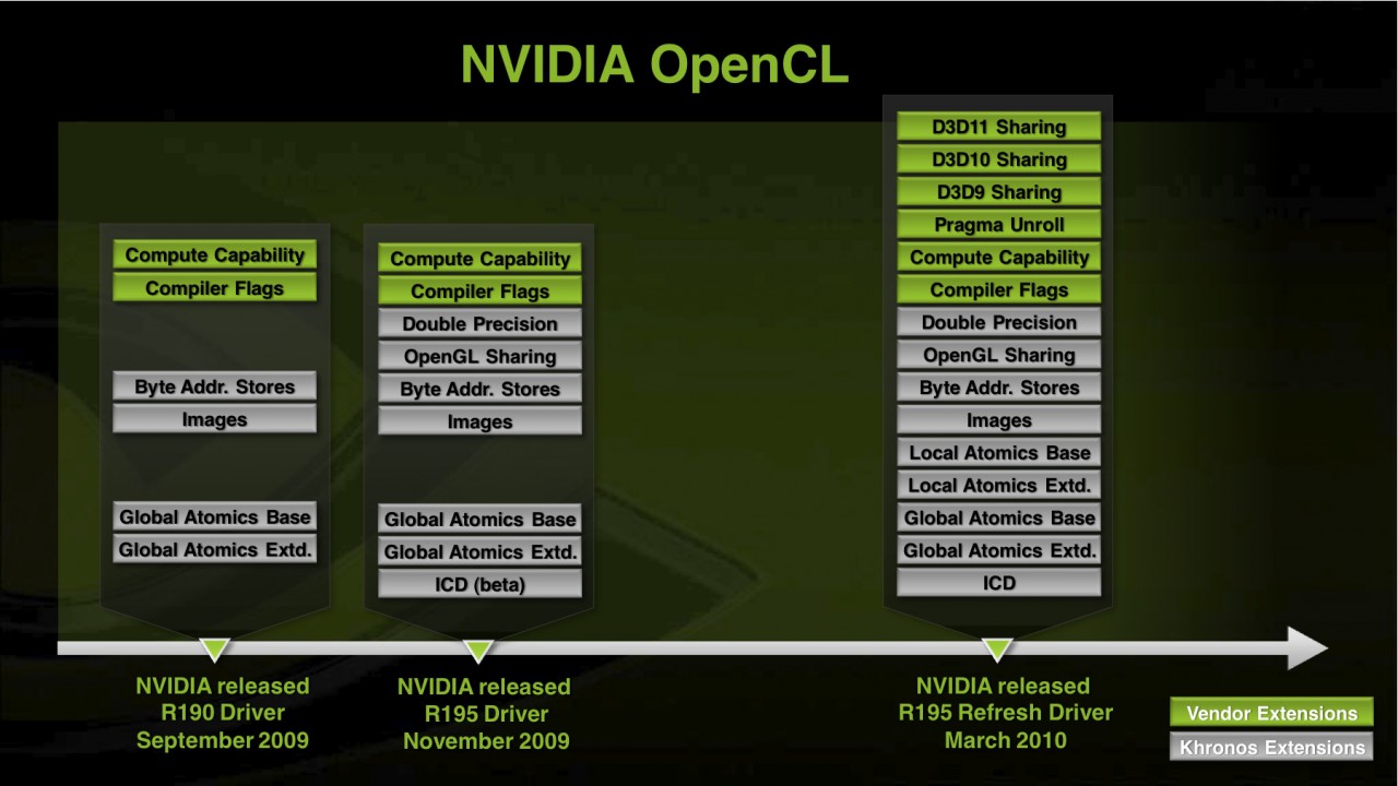 OpenCL auf Tesla-Karten
