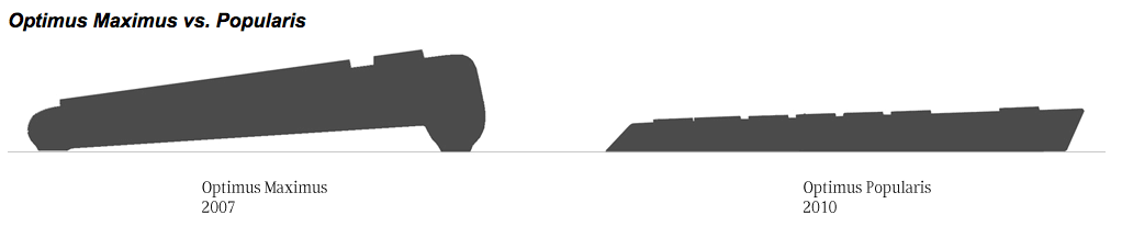 Art Lebedev Optimus - Tastaturenvergleich