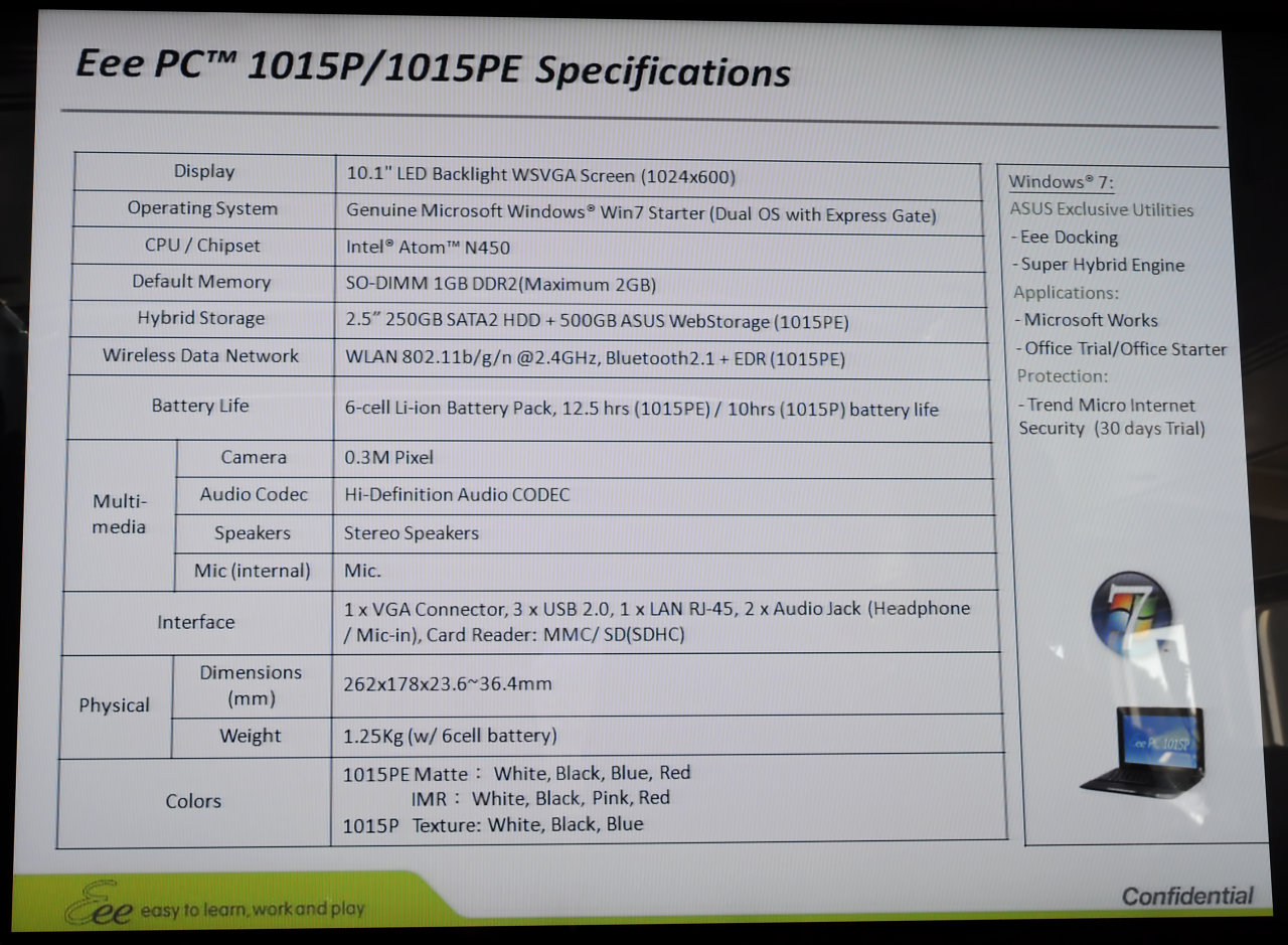 Daten der Serie 1015