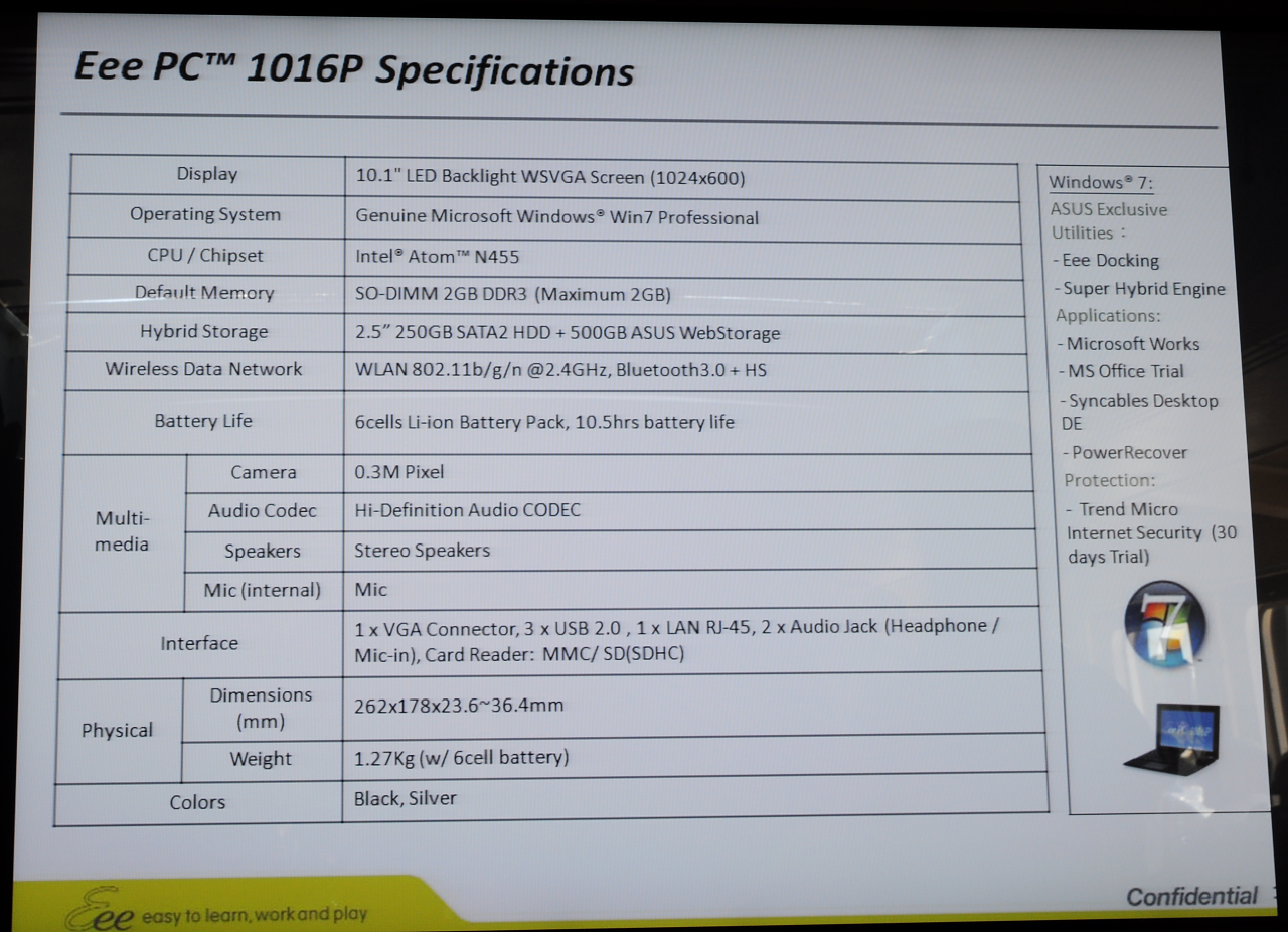 Ausstattung des 1016P