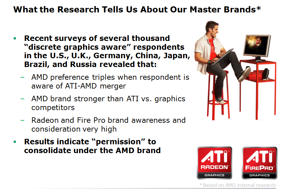 Die Marke ATI stärkt AMD.