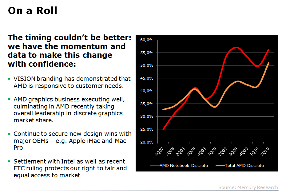 Aufwind direkt nach der Krise