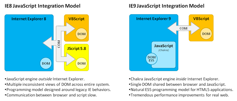 Native Integration der Javascript-Engine Chakra