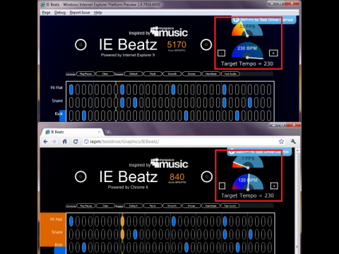 IE Beatz Demo l&auml;uft im IE9 PP4 schneller als in Chrome 6.