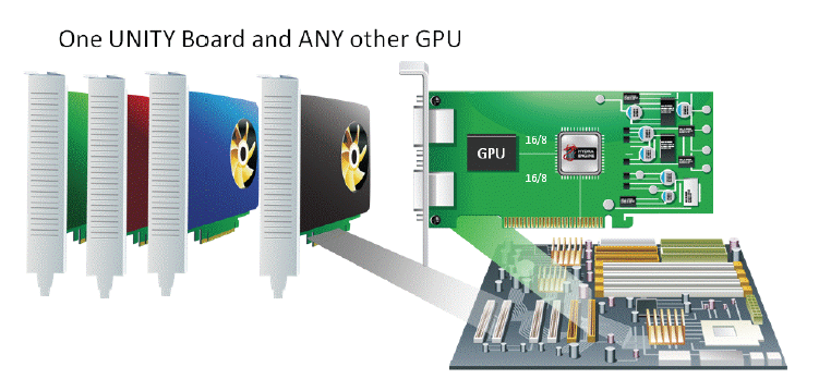 Alte Karte bleibt, neue mit Unity steuert mehrere GPUs